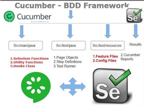 breckie hill cucumber|BDD Testing & Collaboration Tools for Teams 